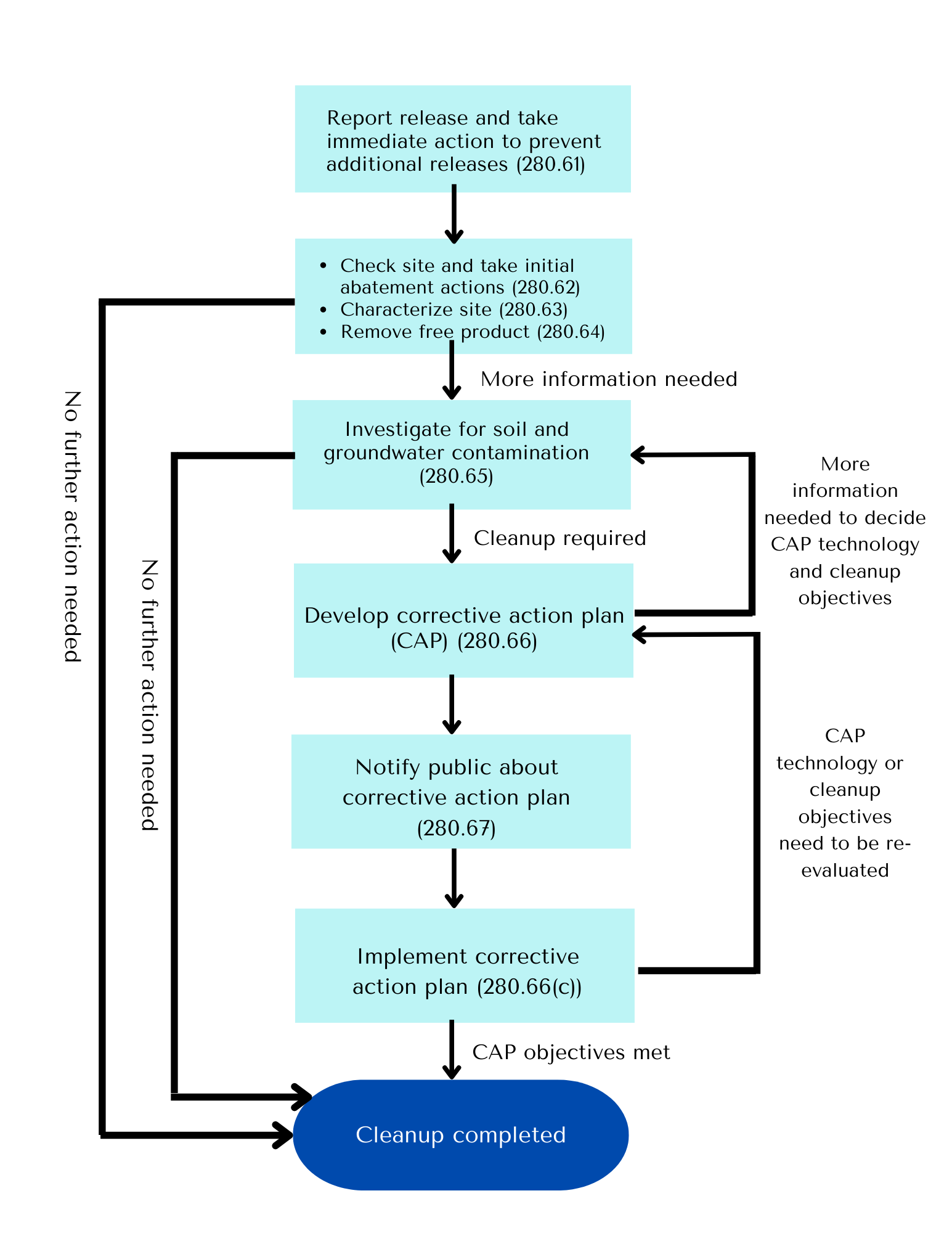 The Veefroggy Leak: A Case Study In Crisis Management